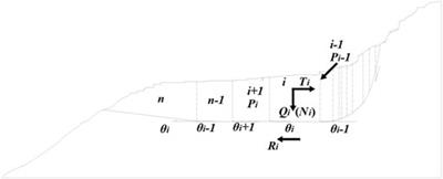 Development Trend and Stability Analysis of Creep Landslide With Obvious Slip Zone Under Rainfall-Taking Xinchang Xiashan Basalt Slope as an Example